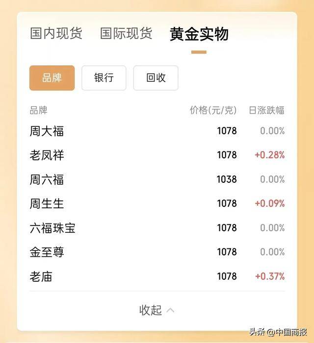 买还是等？婚庆旺季将至金饰价格“狂飙”！部分品牌已突破107